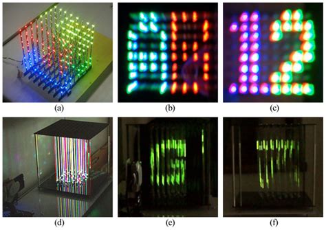 types  electronic volumetric display systems   system