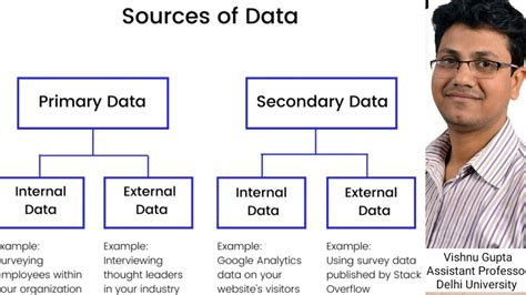 source  data primary  secondary sources  data collection