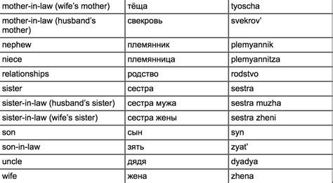 russian vocabulary words singles and sex