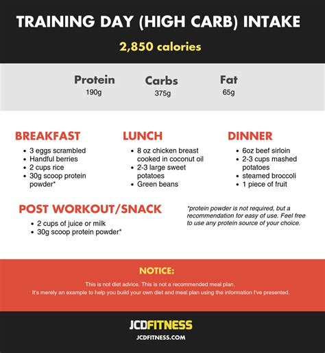 sample carb cycling meal plan   lose fat  build