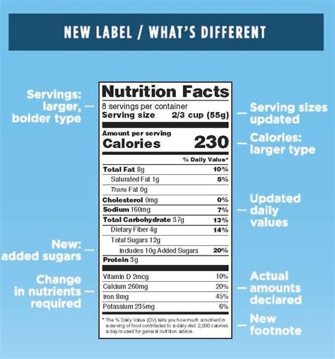 nutrition label   food latf usa