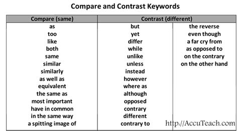 httpwwwaccuteachcomwp contentuploadscompare contrast