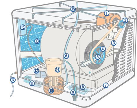 evaporative cooler parts dial manufacturing
