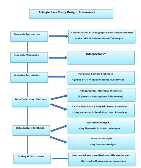 research design framework author  creation  scientific