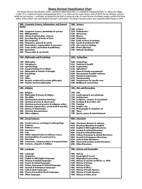 dewey decimal classification chart social science science