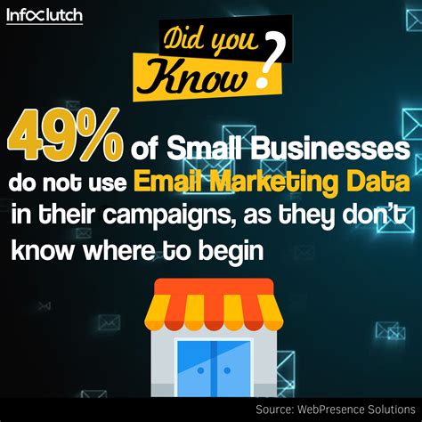 marketing facts infoclutch marketing    facts facts
