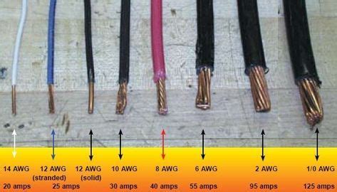 number  gauge awg electric wire