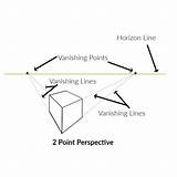Perspective Point Two Horizon Beginners Line Vanishing Looking sketch template