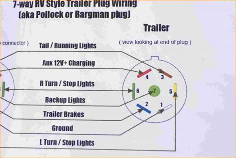 semi trailer plug wiring diagram