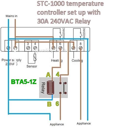 stc  wiring question home brew forum