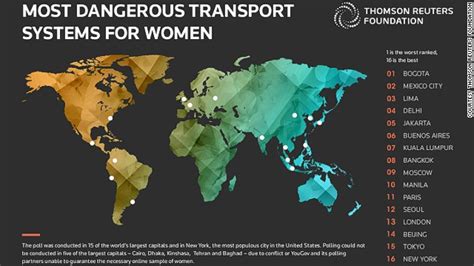 los 16 sistemas de transporte más peligrosos para las mujeres en el