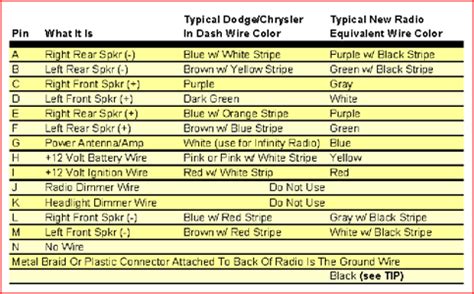 dodge ram  radio wiring diagram