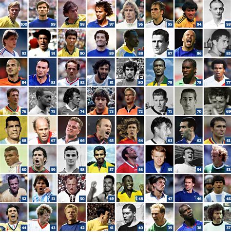 The World Cup S Top 100 Footballers Of All Time Interactive P