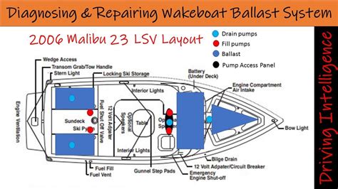 diagnose ballast pump failure  malibu wakesetter  lsv part  youtube
