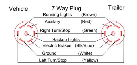 blade trailer connector wiring diagram   goodimgco