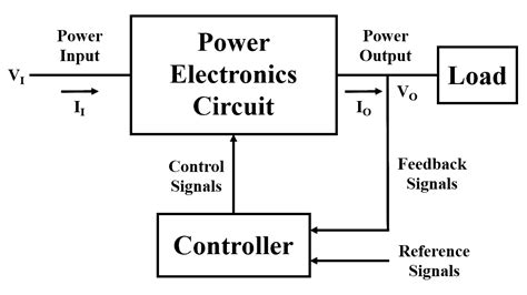 power electronics power  linear electronics