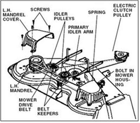 craftsman gt drive belt routing diagram