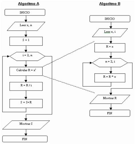Algoritmos Resolviendo Un Algoritmo