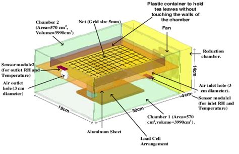 prototype  enclosed withering trough showing  parts