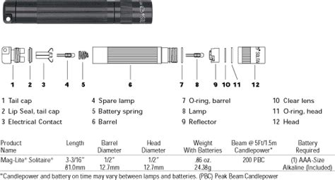 mini maglite assembly diagram wiring diagram pictures