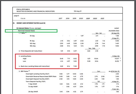 bsp lending rate  real estate group philippines