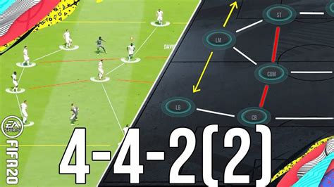 Why 442 2 Is The Most Balanced Formation To Give You Wins Tactics