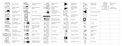 electrical outlets symbols edrawmax templates