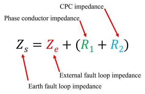 earth fault loop impedance