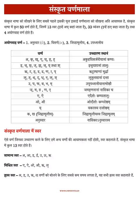 sanskrit alphabet chart   pictures