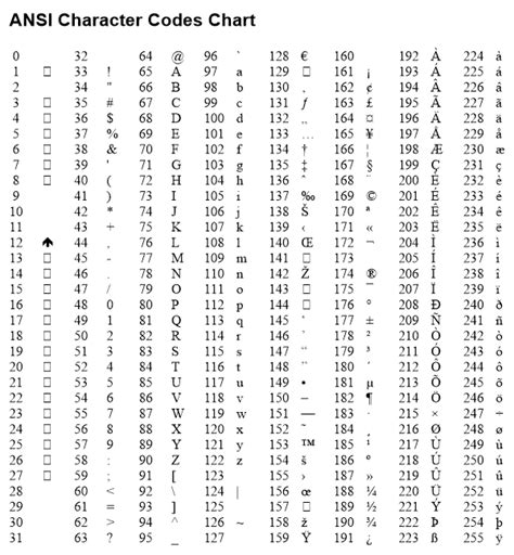 atfansi uniplot documentation