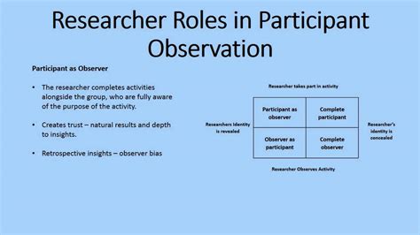 participant observation   research method youtube