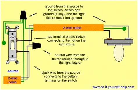 understanding  switch loop   powers  lights  ease