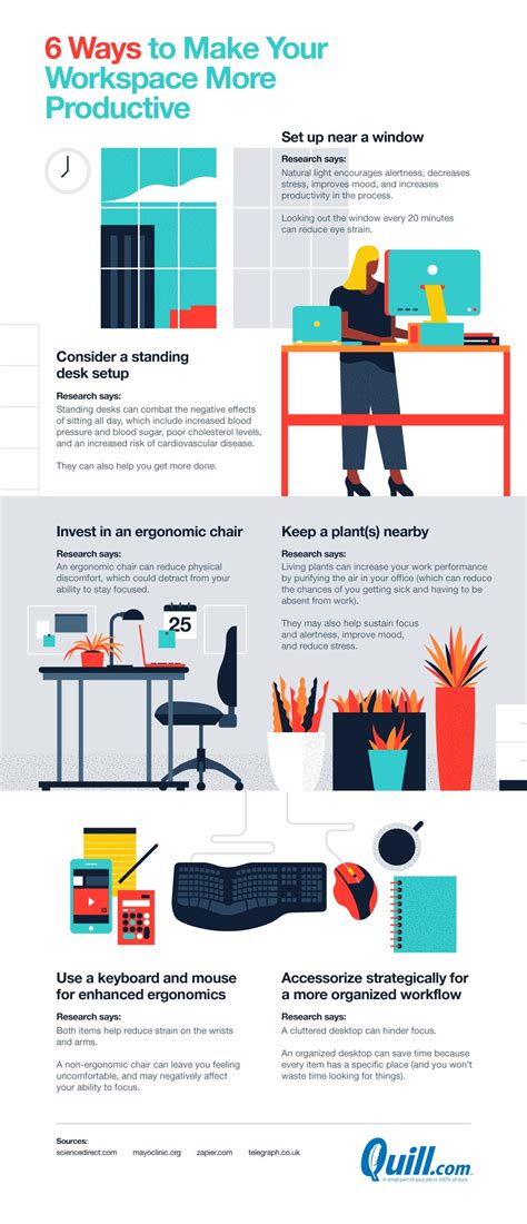 desk setup  productivity infographic visualistan