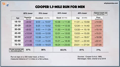 cooper test   accurate vo max  test run   time