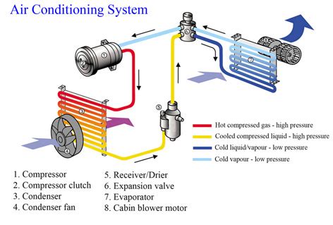 auto air conditioning repair tullamarine auto electrical  mechanical