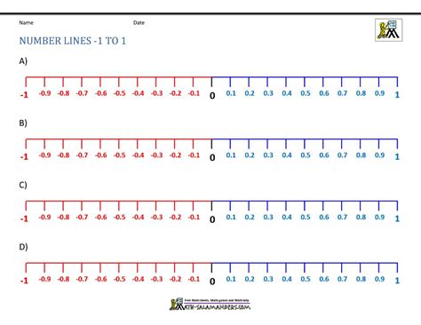 number   negative numbers    negative positive number lines teaching resources