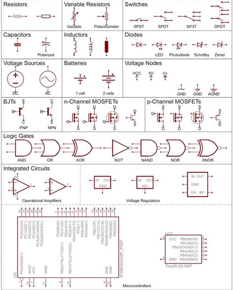 circuit diagram legends