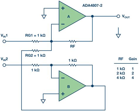 power  cost differential input   single ended output amplifier analog devices