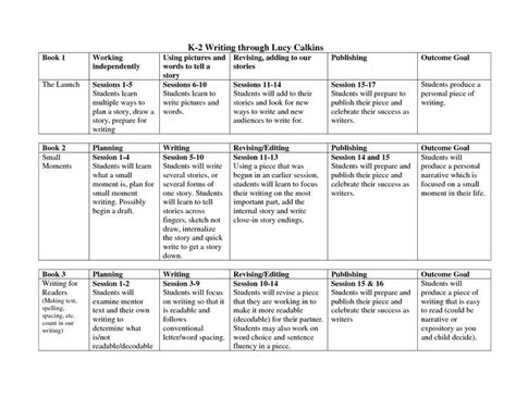lucy calkins lesson plan template writing  lucy calkins lucy
