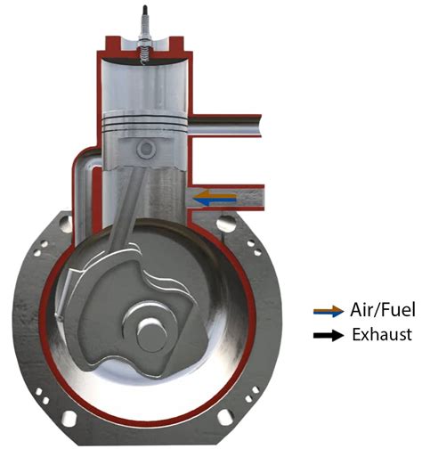 stroke engine explained savree