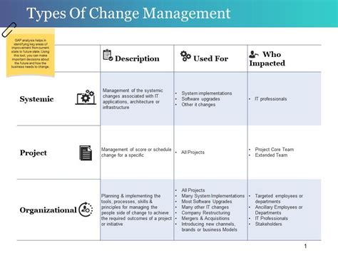 types  change management powerpoint  powerpoint