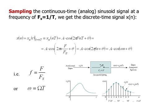 ffs discrete signal sampling frequency lasopaschool