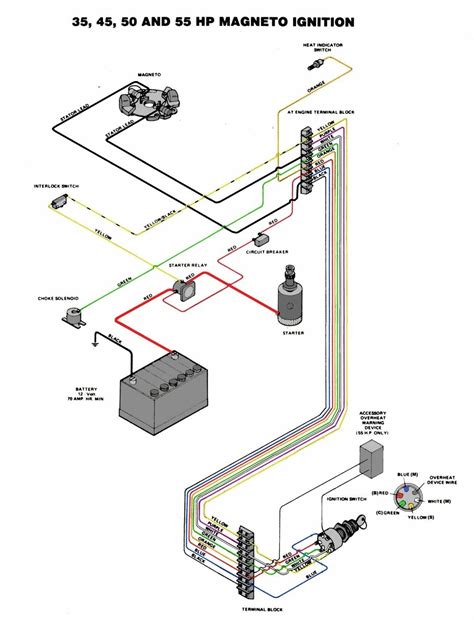 inspirational boat wiring diagram sample diagrams digramssample