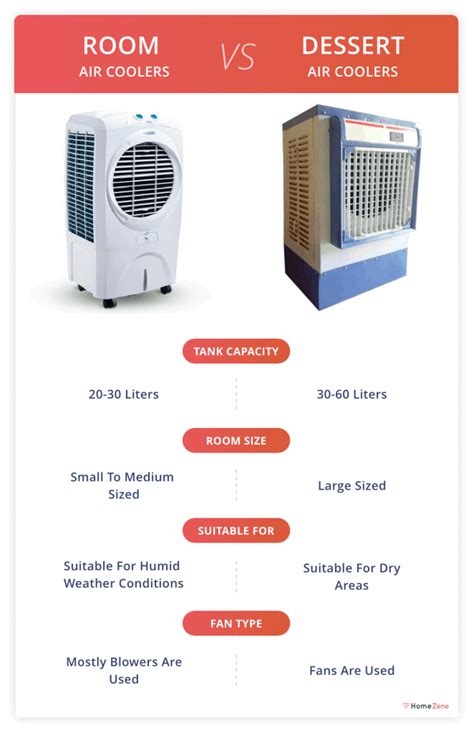 Top 10 Best Air Cooler In India 2021 Reviews And Buyers Guide