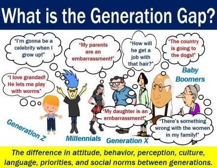 generation gap definition  meaning market business news