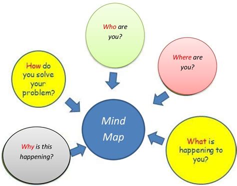 lesson plan  mind maps english grade iv