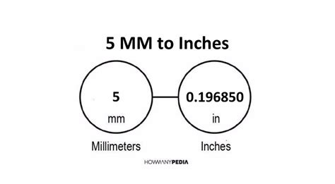 mm  inches howmanypediacom