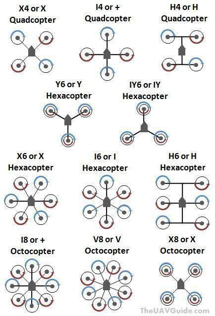 buy drones guide drone design diy drone drones concept