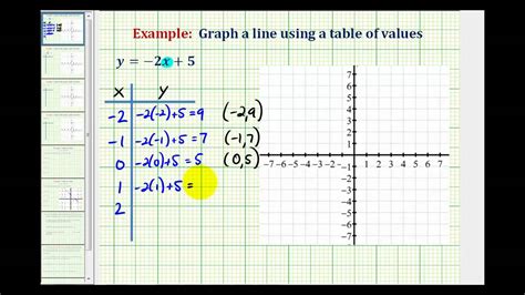 graph  linear equation   table  values youtube