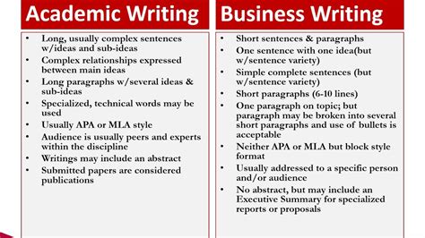 academic writing  business writing youtube